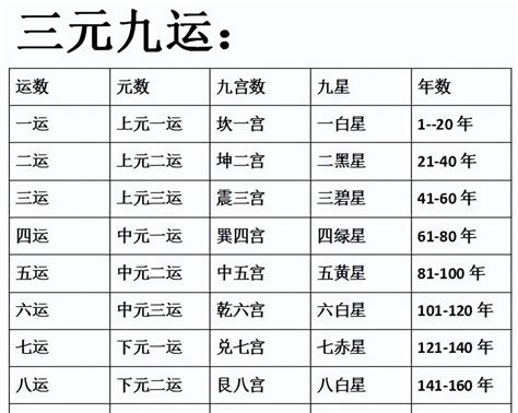 三元九运|透天机 历代国运的规律：三元九运与中国历史大事纪年对照表（。